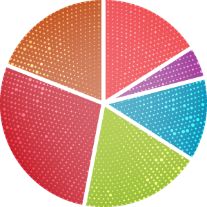 Pie Chart 1