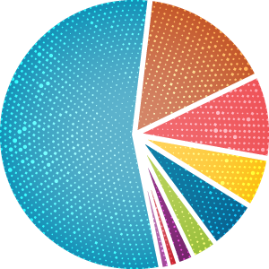 Pie Chart 1