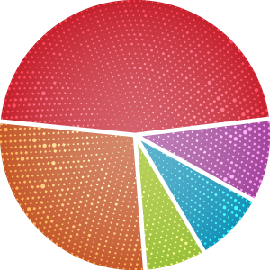 Pie Chart 3