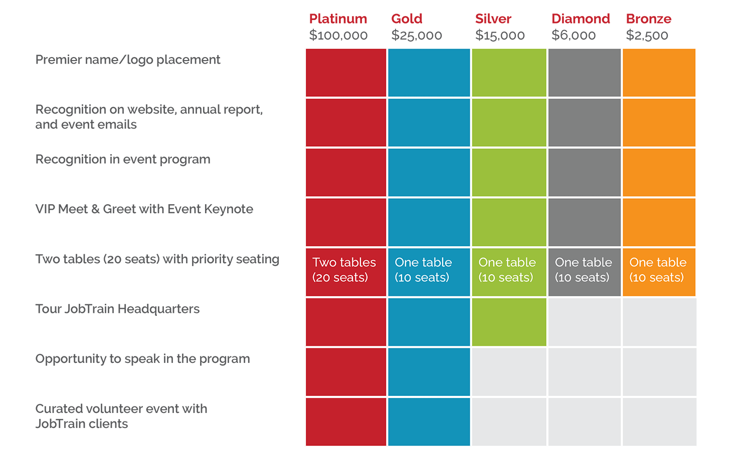 Sponsorship Opportunities for the 2026 Breakfast of Champions event